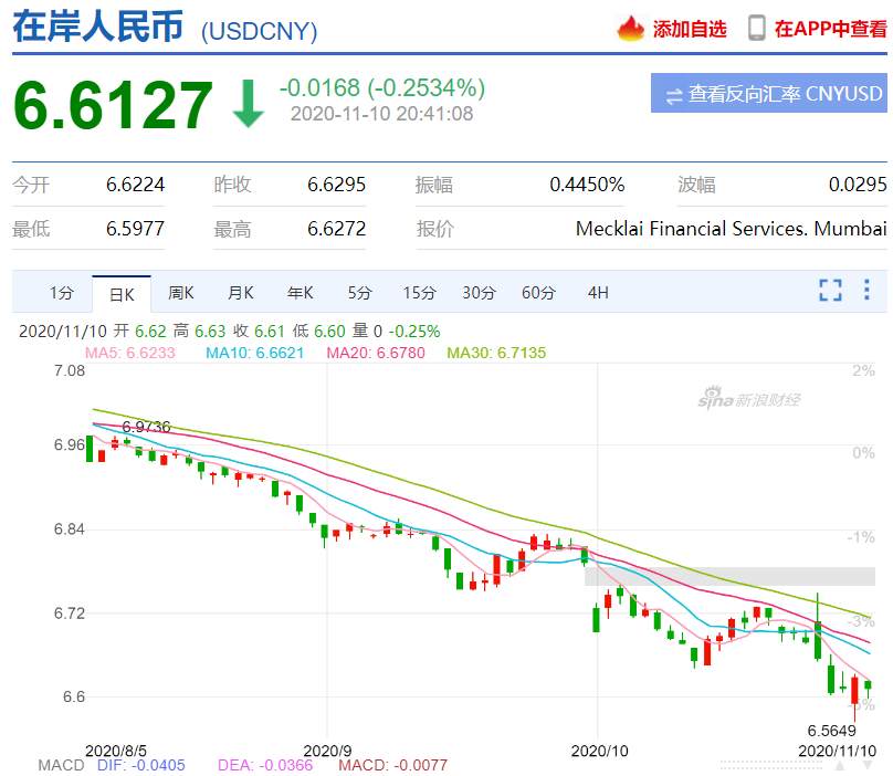 人民币 汇率 购汇 买涨 外汇 在岸