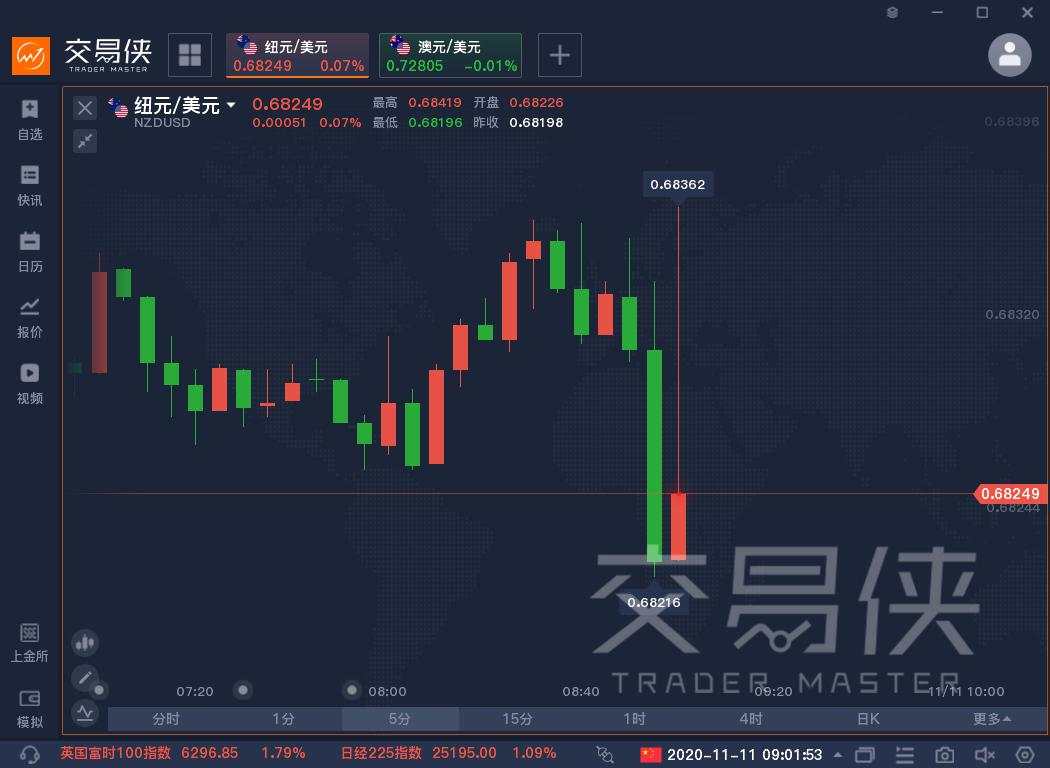新西兰 利率 计划 融资 经济 纽元