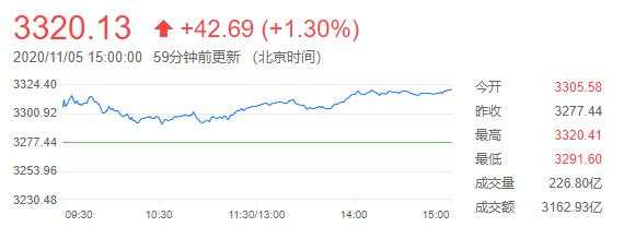 拜登 特朗普 港口 股市 吞吐量 新能源