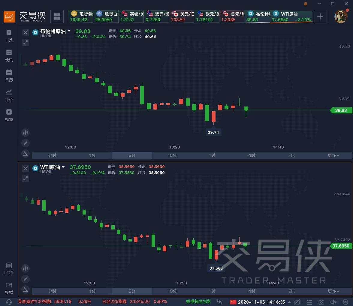 美国 钻井 欧佩克 油价 利比亚 原油