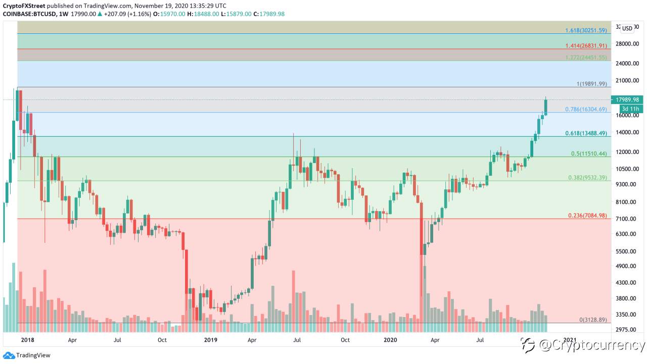 DAILY NOTION: Cryptocurrencies Price Prediction: Bitcoin, Ripple & Bitcoin Cash