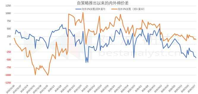 关注 策略 豆粕 要点 播种 阿根廷