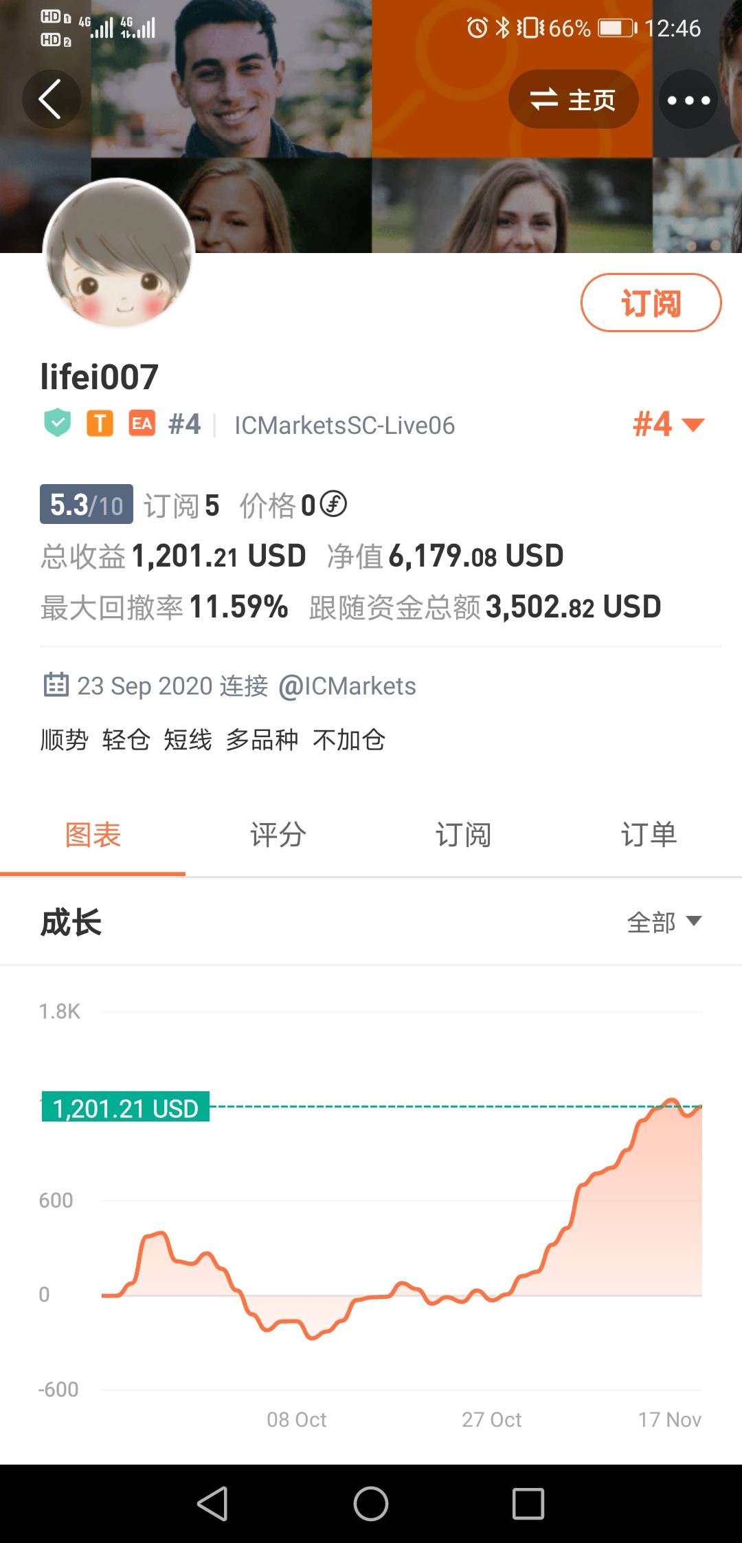 郭嘉的跟单日记(二)