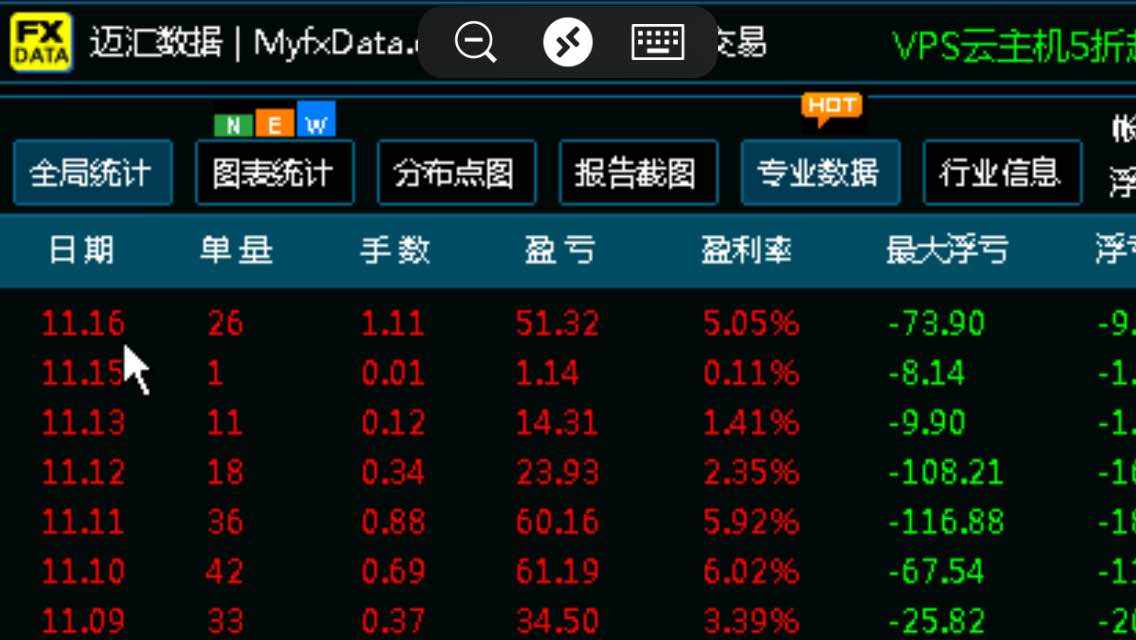 本金 净值 浦汇 回撤 需要 上车