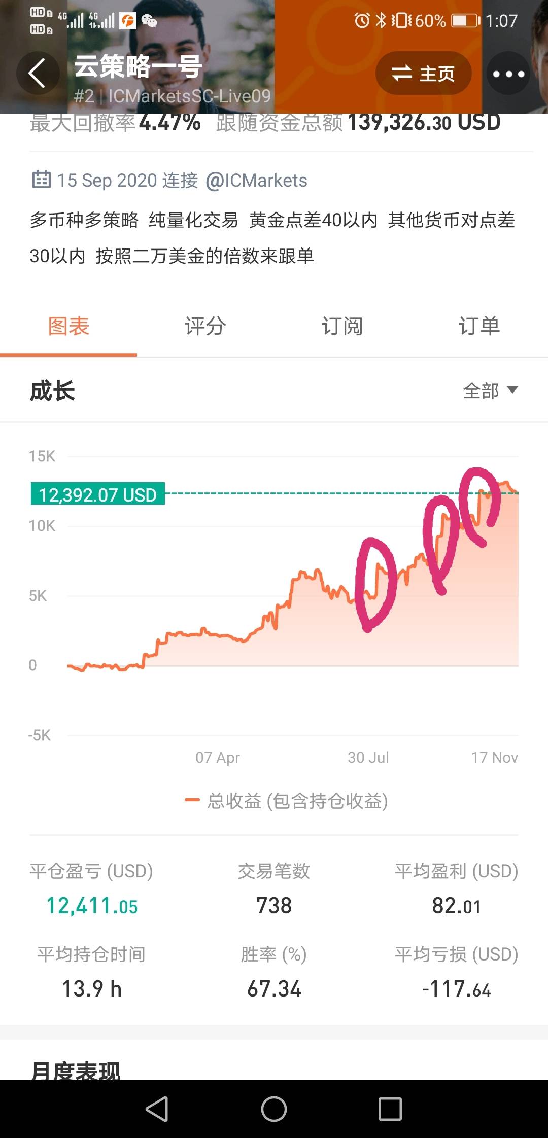郭嘉的跟单日记(二)