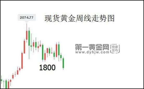 黄金 分析师 兴业银行 预计 法国 金价