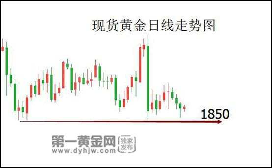 黄金 新冠 刺激 计划 谈判 关口