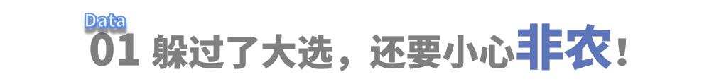 数据 投行 预测 行情 大选 指标
