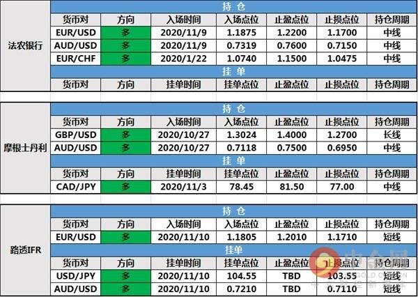 亚盘 拜登 持仓 日元 方面 特朗普