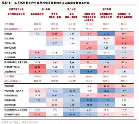规划 阶段 建设 油气 建议 科技