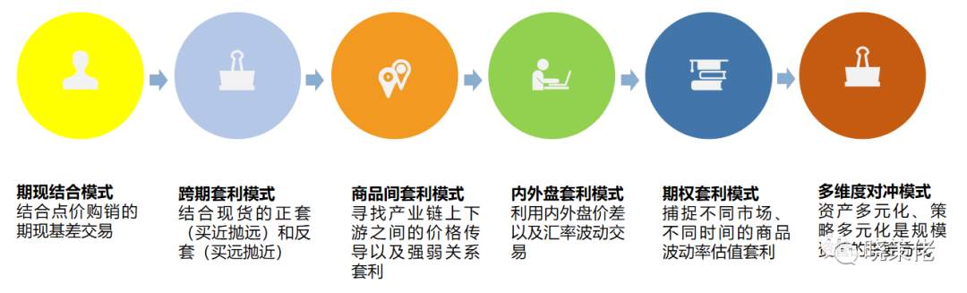 套利 风险 价差 交易 期现 驱动