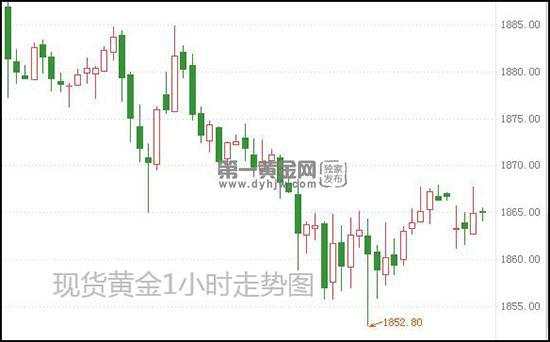 特朗普 黄金 共和党 金价 大选 现货