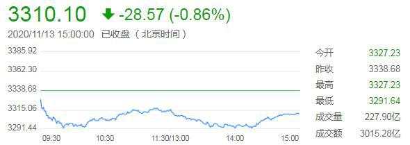 直播 营销 违约 禁止 白酒 主线