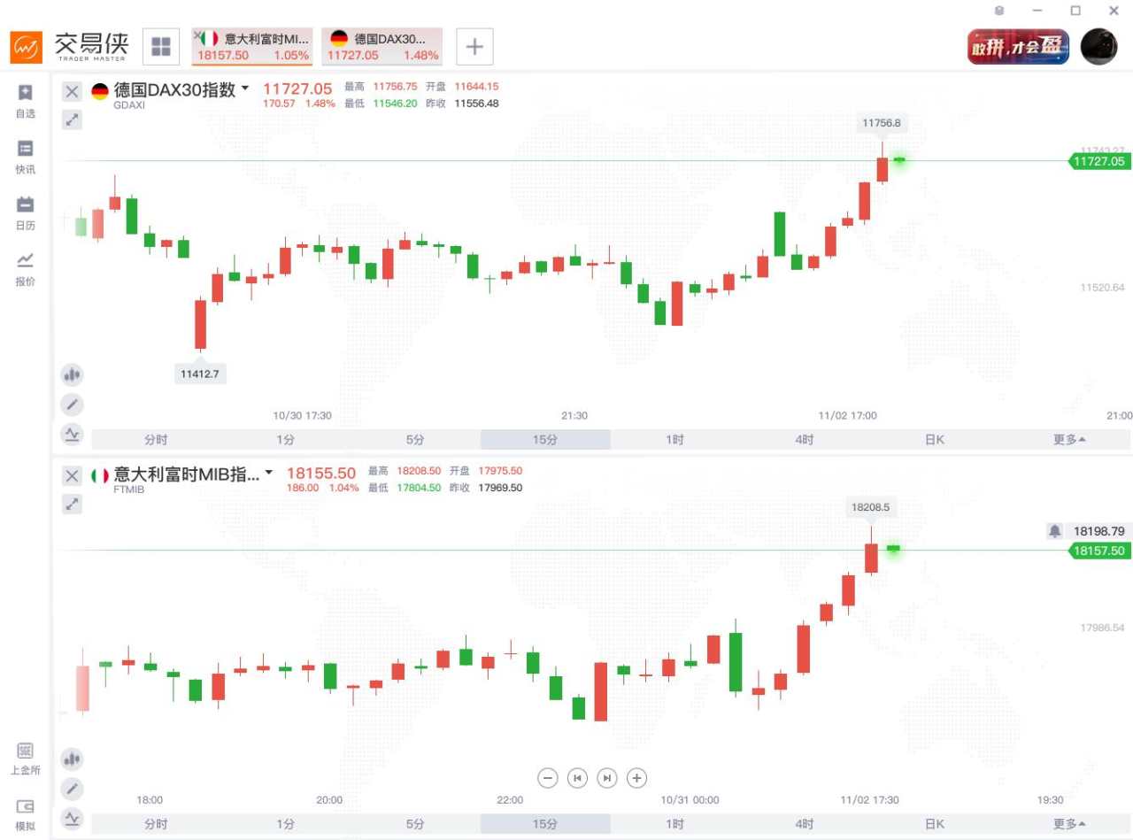 前值 制造业 终值 录得 指数 欧盘