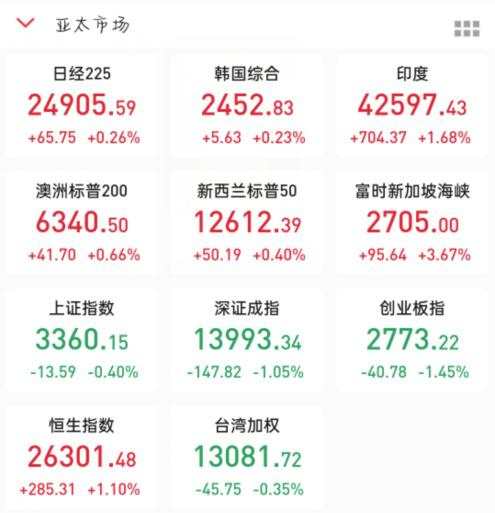 A股 疫情 指数 全球 涨幅 疫苗