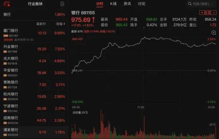 银行 信托 基本面 基金 信用风险 企业债