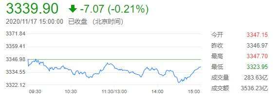 信托 违约 收跌 租赁 紫光 不得