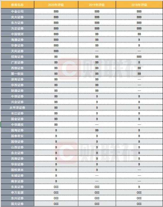 评级 证券 券商 指数 官网 全球