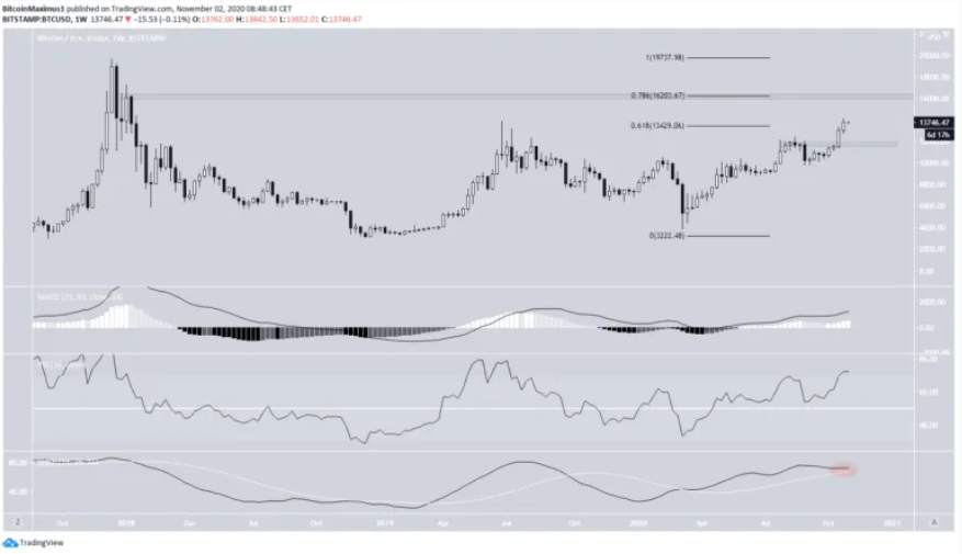phan-tich-bitcoin