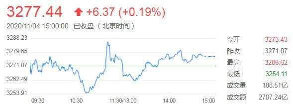落地 展区 A股 不确定性 大选 市场