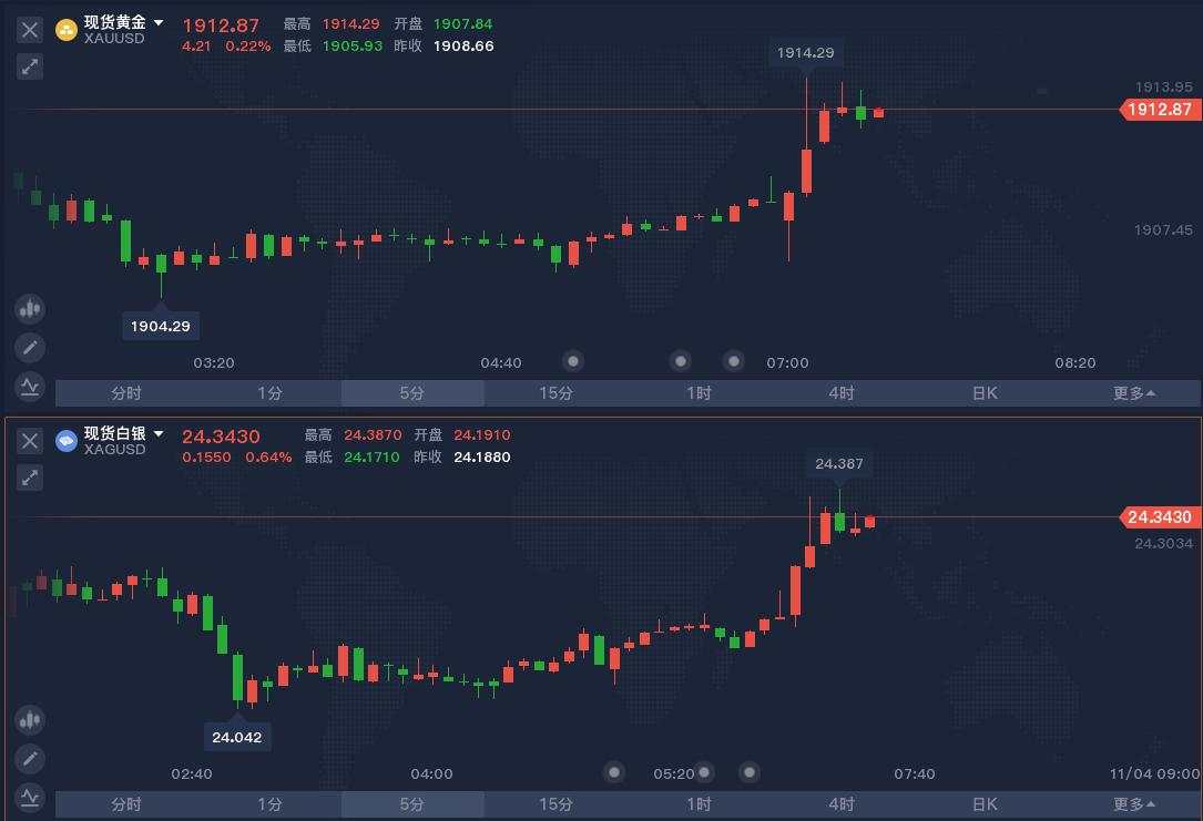 佛罗里达 大选 现报 投票站 时间 摇摆