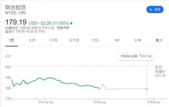 拜登 类股 基础设施 暴跌 特朗普 大选