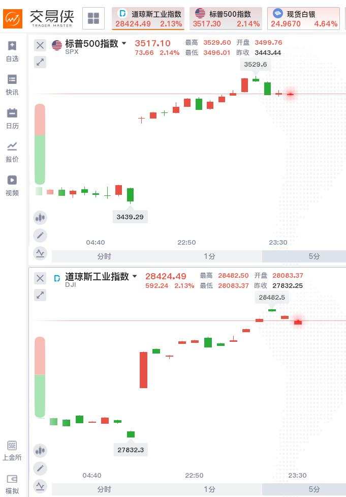 特朗普 大选 参议院 政局 市场 无法