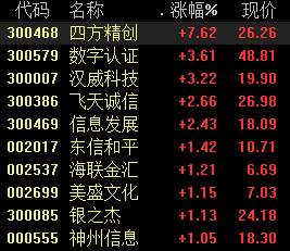 数字 货币 涉及 认证 建议 环节