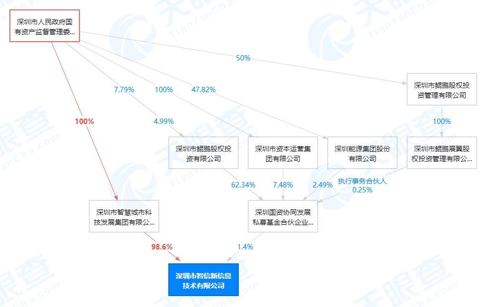 荣耀 华为 手机 小米 芯片 业务