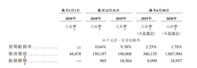 宿华 优先股 招股书 资本 程一笑 营销