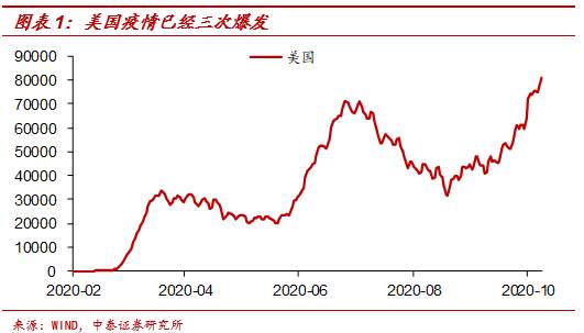 疫情 防控 爆发 新冠 病例 经济