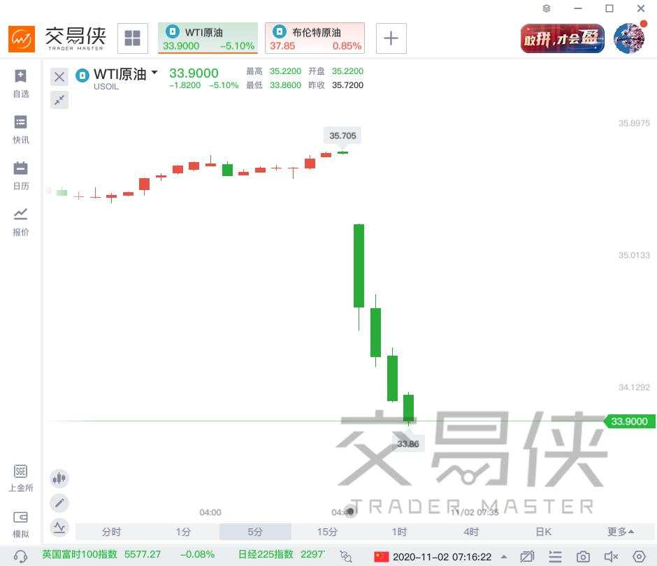 期货 创出 油价 跌幅 新低 原油期货