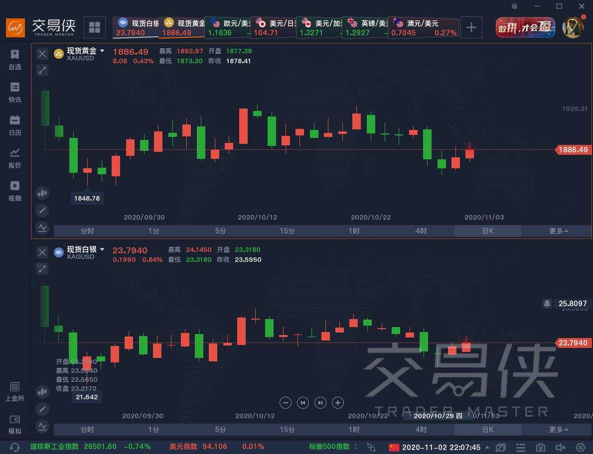 特朗普 大选 谈判 疫情 比特 英欧