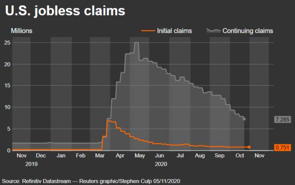 Reuters Graphic