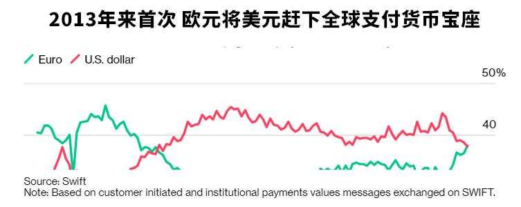 人民币 中约 国际清算银行 交易量 货币 外媒