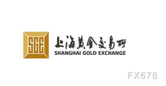 交易量 白银 成交量 铂金 黄金 占比