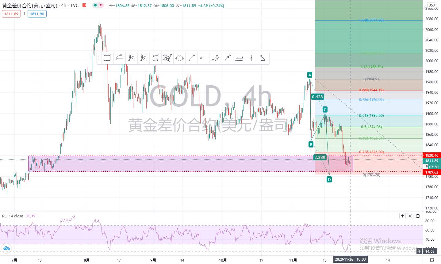 XAUUSD.jpg