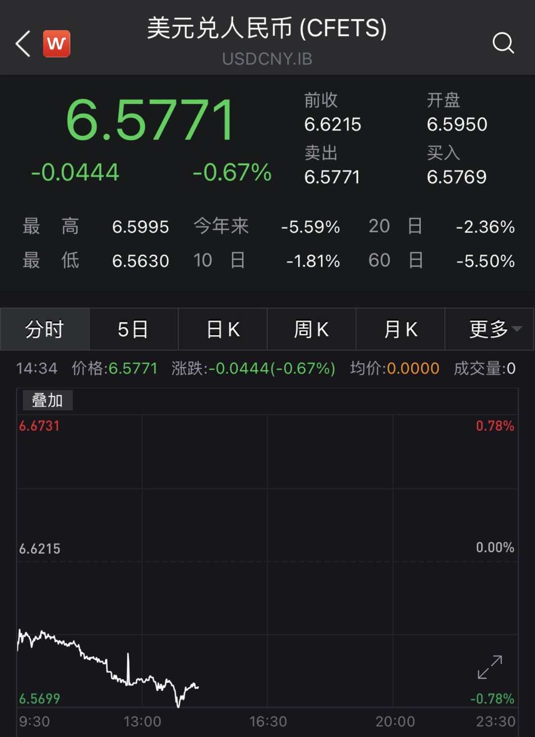 人民币 汇率 升值 大选 美国 认为