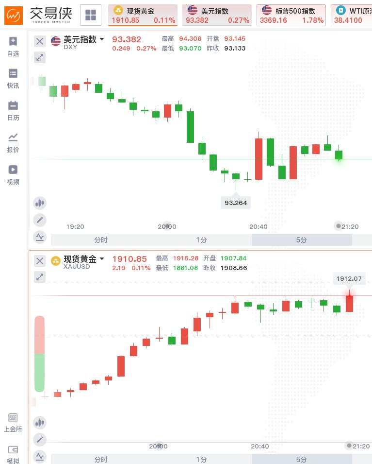 美国 疫情 就业人数 录得 制造业 前值