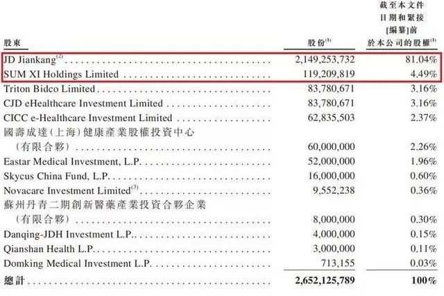 京东 数科 刘强东 独角兽 营收 阿里