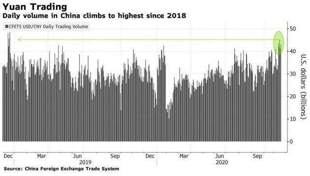 人民币 货币 升值 在岸 全球排名 中国