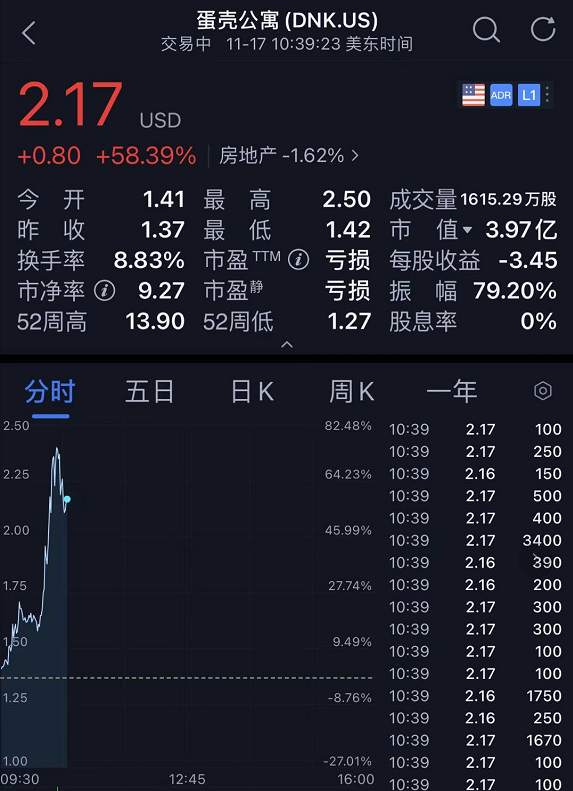 蛋壳 公寓 租客 租金 房东 长租