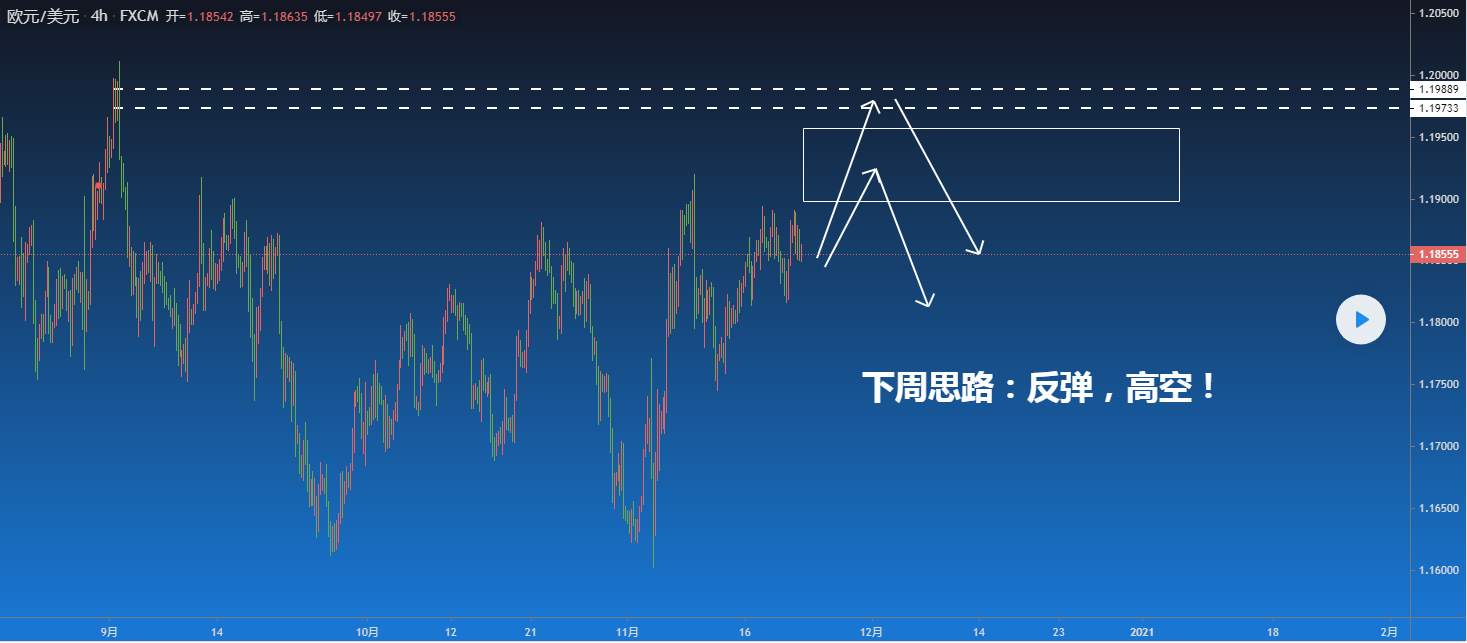 入金6000 小试牛刀