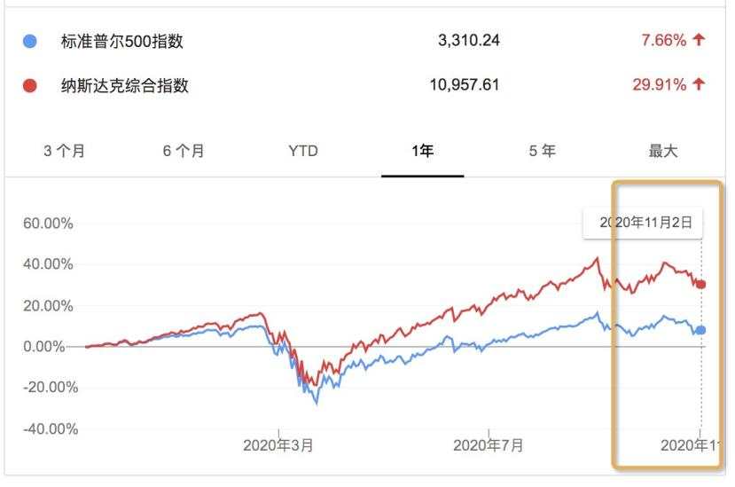 特朗普 美国 拜登 大选 邮寄 资本