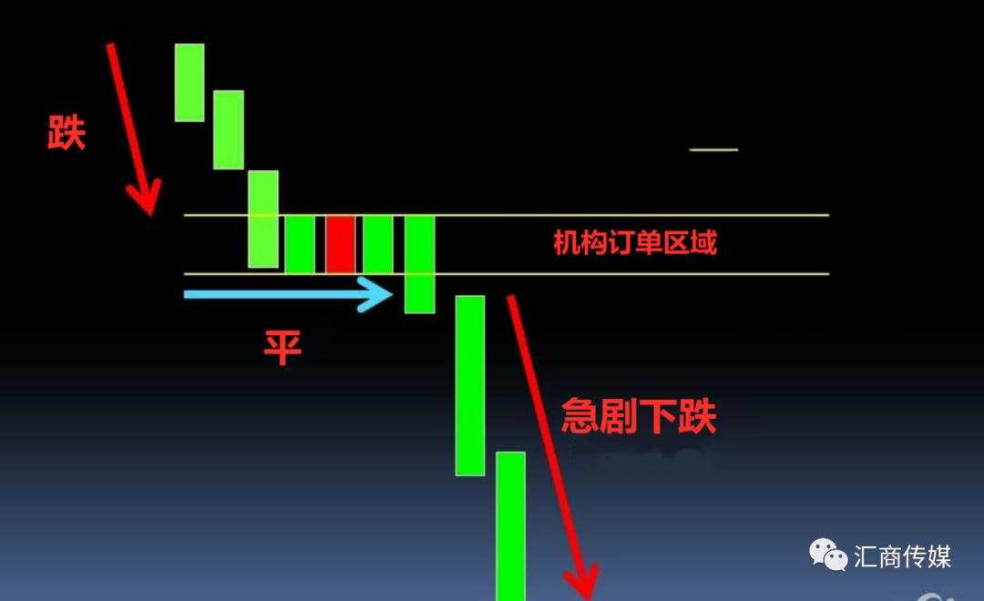 形态 区域 订单 图表 中继 机构