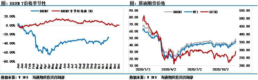原油 库存 油价 疫苗 沙特 疫情