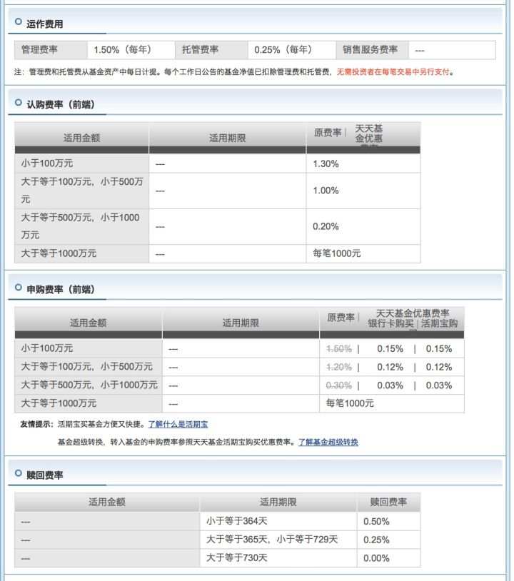 基金 申购 费用 赎回费 赎回 管理费