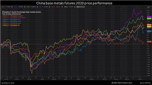 需求 铁矿石 豆粕 中国 金属 全球