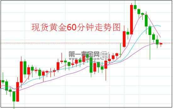 新冠 变异 黄金 病毒 金价 特朗普