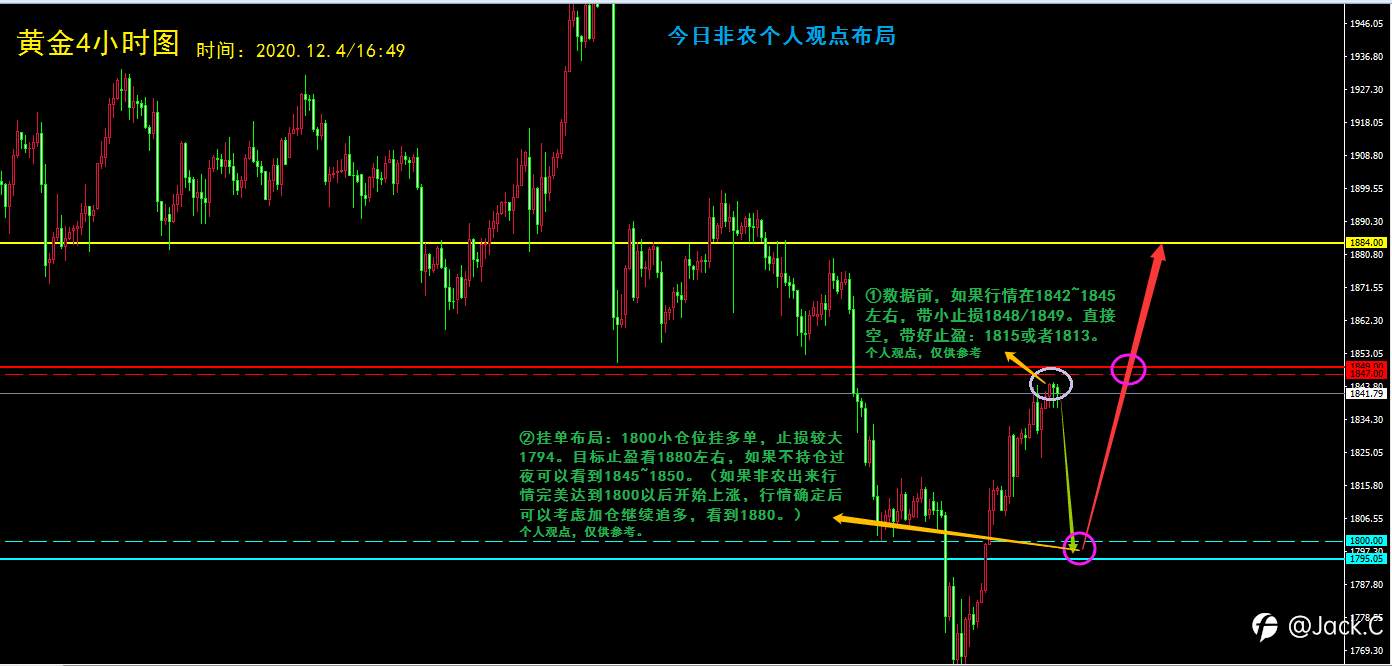 决战非农